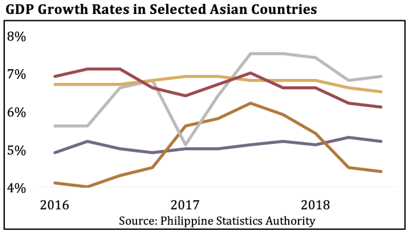 A Look Back at How the Economy Fared in 2018 – Stratbase Institute